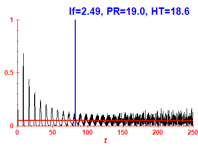 Survival probability